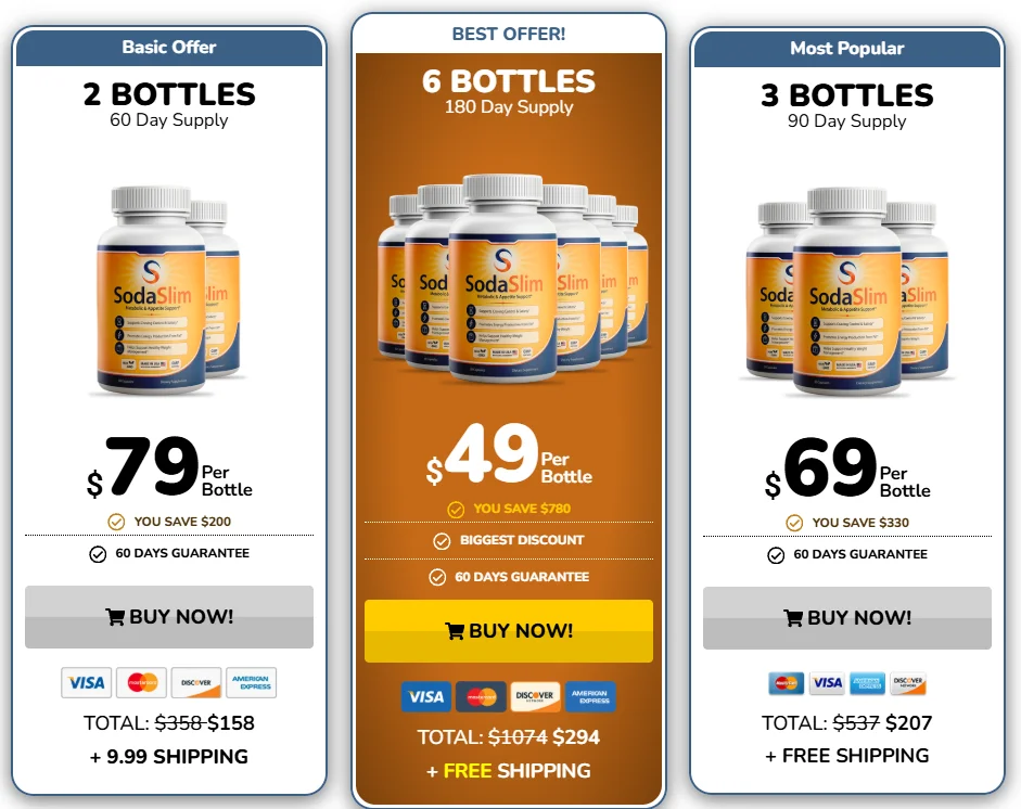 SodaSlim Special Discounted Pricing